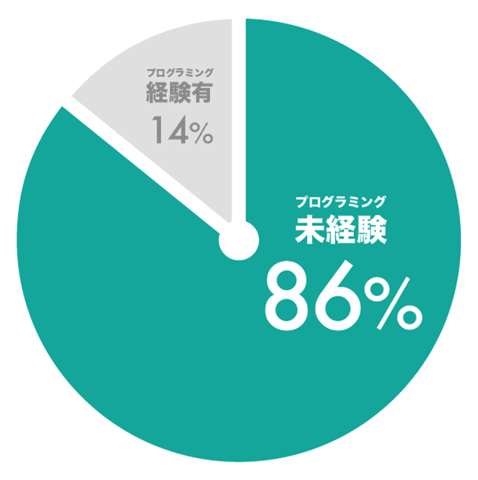 イメージ:目視よりも高精度な不良品検知