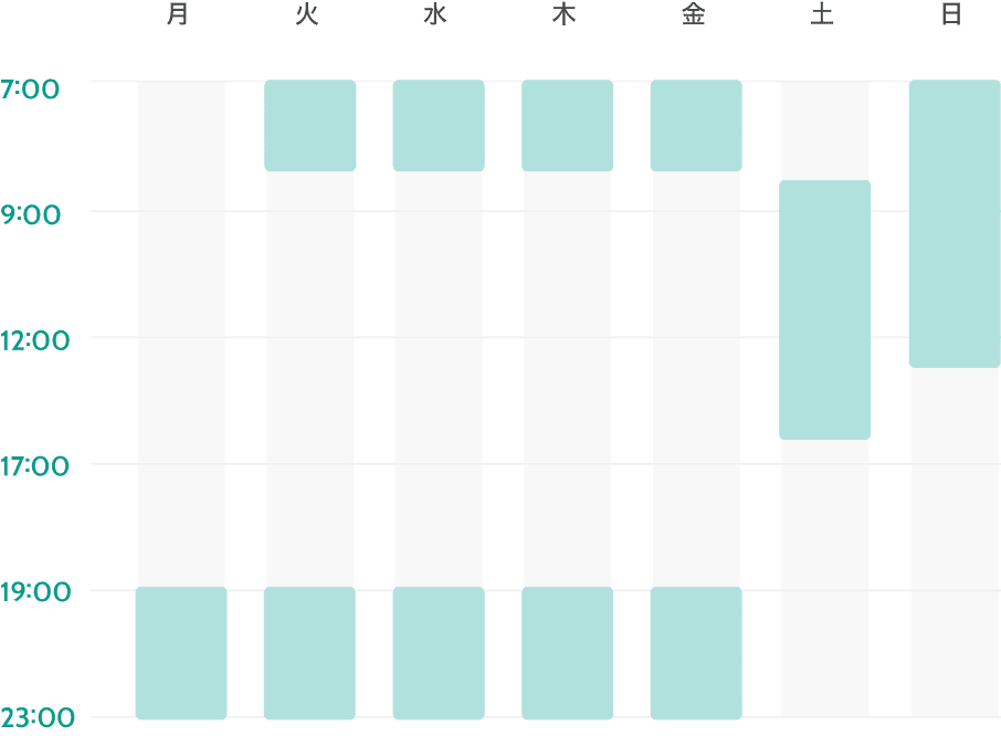 写真：合計学習時間 23時間 / 週　スケジュール