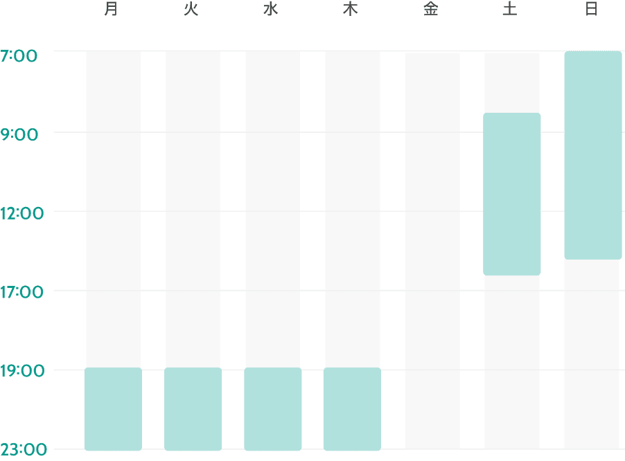 写真：合計学習時間 16時間 / 週　スケジュール